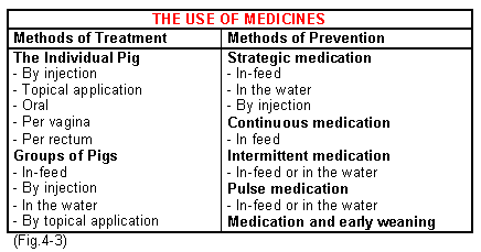 meds types